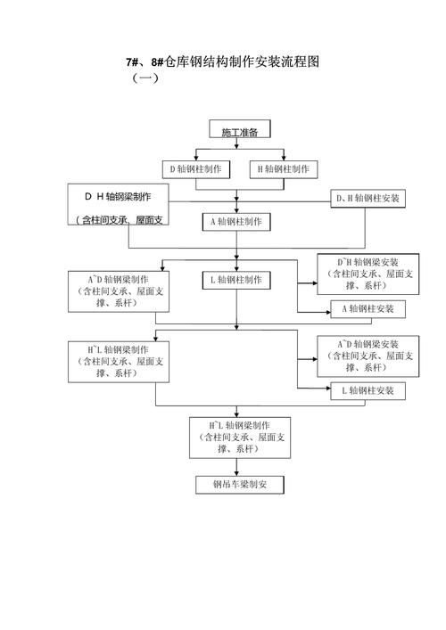 如何申請鋼結(jié)構(gòu)二級資質(zhì)？（鋼結(jié)構(gòu)二級資質(zhì)申請全攻略） 行業(yè)新聞 第4張
