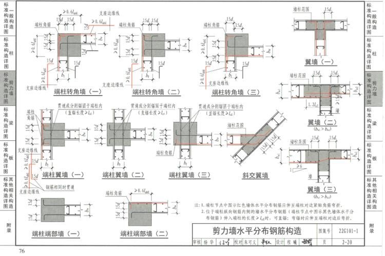 剪力槽安裝后如何驗收（剪力槽安裝后的驗收） 行業(yè)新聞 第5張