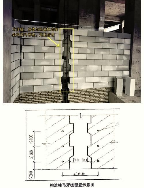 有哪些砌筑技巧（有哪些砌筑技巧，用戶要求詳解） 行業(yè)新聞 第9張