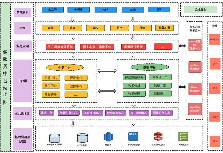 有哪些平臺搭建方案（1000字左右、圖文并茂的平臺搭建方案詳解） 行業(yè)新聞 第1張