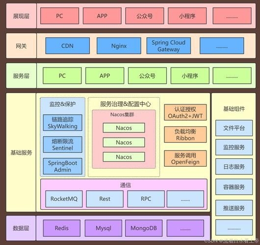 有哪些平臺搭建方案（1000字左右、圖文并茂的平臺搭建方案詳解） 行業(yè)新聞 第2張