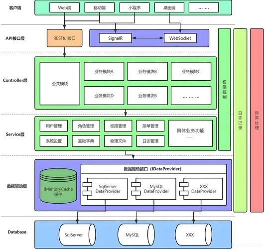 有哪些平臺搭建方案（1000字左右、圖文并茂的平臺搭建方案詳解） 行業(yè)新聞 第4張