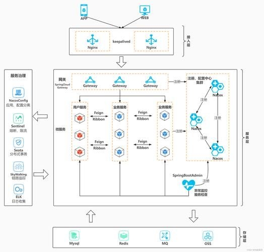有哪些平臺搭建方案（1000字左右、圖文并茂的平臺搭建方案詳解） 行業(yè)新聞 第5張