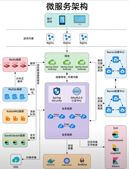 有哪些平臺搭建方案（1000字左右、圖文并茂的平臺搭建方案詳解） 行業(yè)新聞 第6張
