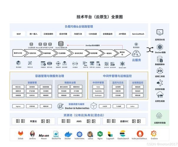 有哪些平臺搭建方案（1000字左右、圖文并茂的平臺搭建方案詳解） 行業(yè)新聞 第7張