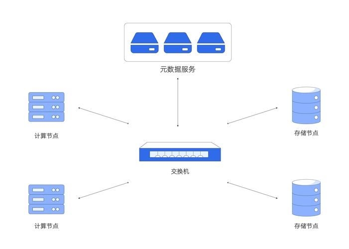 有哪些平臺搭建方案（1000字左右、圖文并茂的平臺搭建方案詳解） 行業(yè)新聞 第11張