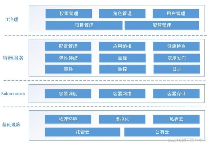 有哪些平臺搭建方案（1000字左右、圖文并茂的平臺搭建方案詳解） 行業(yè)新聞 第12張