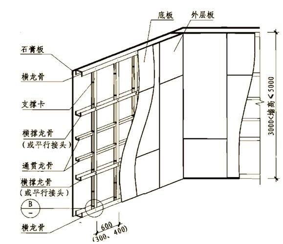 如何降低鋼結(jié)構(gòu)墻的造價(jià)？（如何降低鋼結(jié)構(gòu)墻造價(jià)？） 行業(yè)新聞 第4張