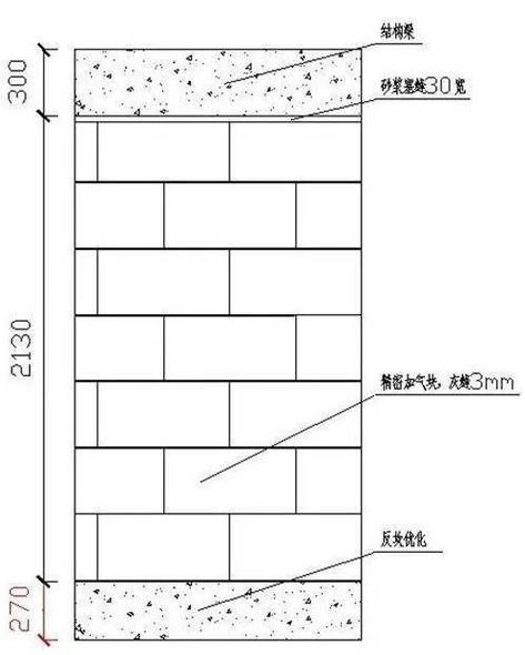 保溫砌塊用量速查表（保溫砌塊用量速查表詳解） 行業(yè)新聞 第4張