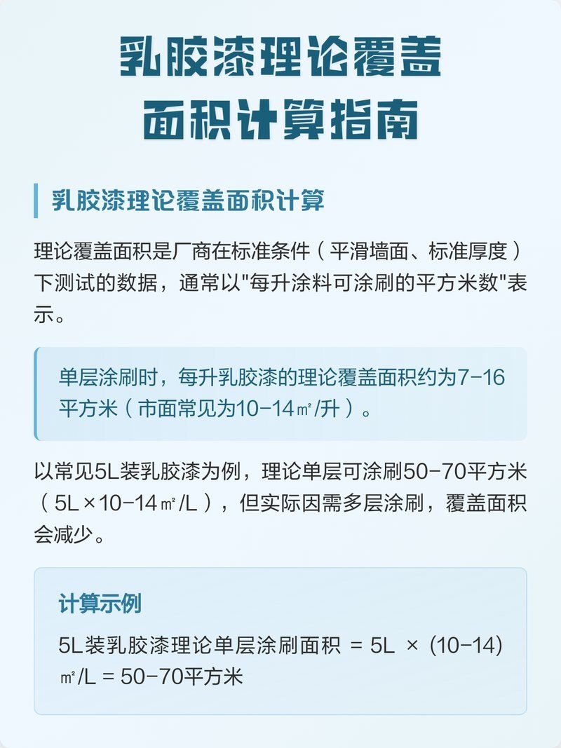 如何計算一桶油漆的覆蓋面積？（5升裝乳膠漆兩遍可覆蓋70–） 行業(yè)新聞 第1張