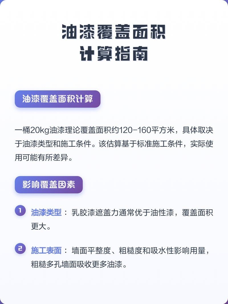 如何計算一桶油漆的覆蓋面積？（5升裝乳膠漆兩遍可覆蓋70–） 行業(yè)新聞 第2張