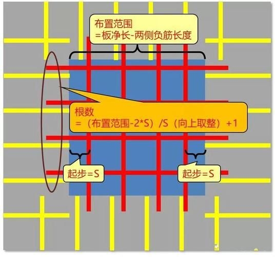 能詳細(xì)說說溫度收縮鋼筋嗎（富媒體組件庫召回溫度收縮鋼筋，溫度收縮鋼筋需求） 行業(yè)新聞 第5張