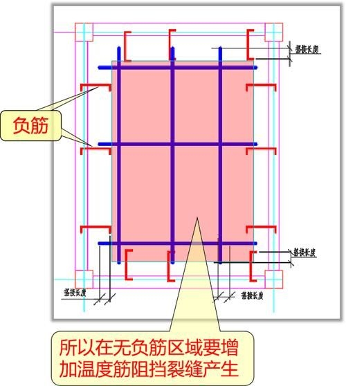 能詳細(xì)說說溫度收縮鋼筋嗎（富媒體組件庫召回溫度收縮鋼筋，溫度收縮鋼筋需求） 行業(yè)新聞 第10張