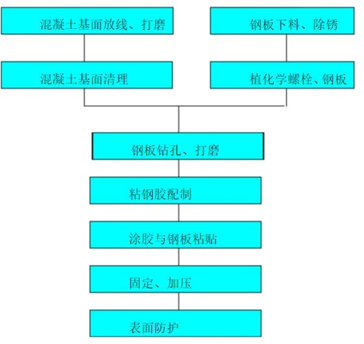 如何確保粘鋼加固施工質量（如何確保粘鋼加固施工質量思考完成,用戶要求詳解） 行業(yè)新聞 第1張