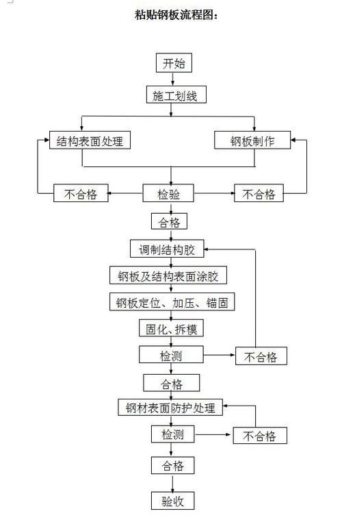 如何確保粘鋼加固施工質量（如何確保粘鋼加固施工質量思考完成,用戶要求詳解） 行業(yè)新聞 第3張