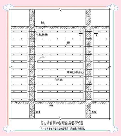 如何確保粘鋼加固施工質量（如何確保粘鋼加固施工質量思考完成,用戶要求詳解） 行業(yè)新聞 第4張