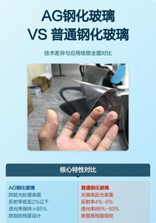 如何判斷采光頂材料的質量？（gb/t34555-2017建筑采光頂材料質量判斷） 行業(yè)新聞 第8張