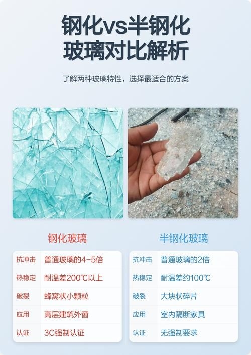 如何判斷采光頂材料的質量？（gb/t34555-2017建筑采光頂材料質量判斷） 行業(yè)新聞 第10張