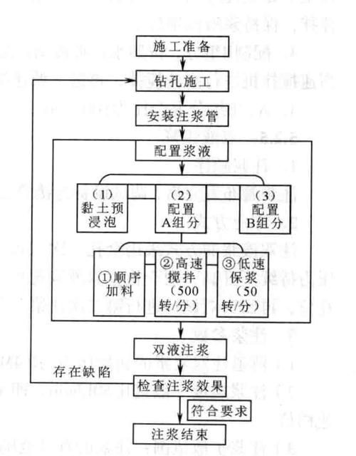 如何判斷地基下沉注漿效果？（地基下沉注漿效果判斷地基下沉注漿效果的核心技術(shù)信息） 行業(yè)新聞 第1張