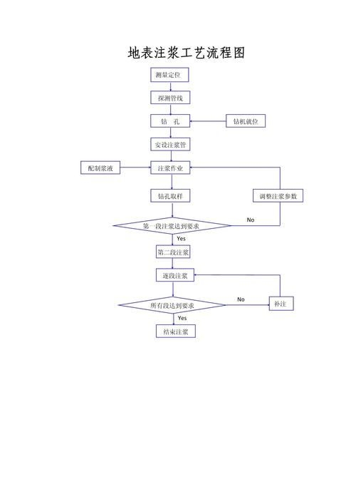 如何判斷地基下沉注漿效果？（地基下沉注漿效果判斷地基下沉注漿效果的核心技術(shù)信息） 行業(yè)新聞 第2張