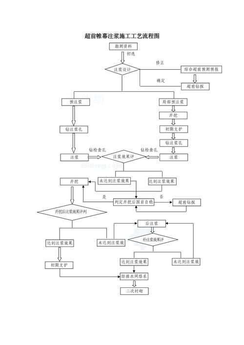 如何判斷地基下沉注漿效果？（地基下沉注漿效果判斷地基下沉注漿效果的核心技術(shù)信息） 行業(yè)新聞 第3張