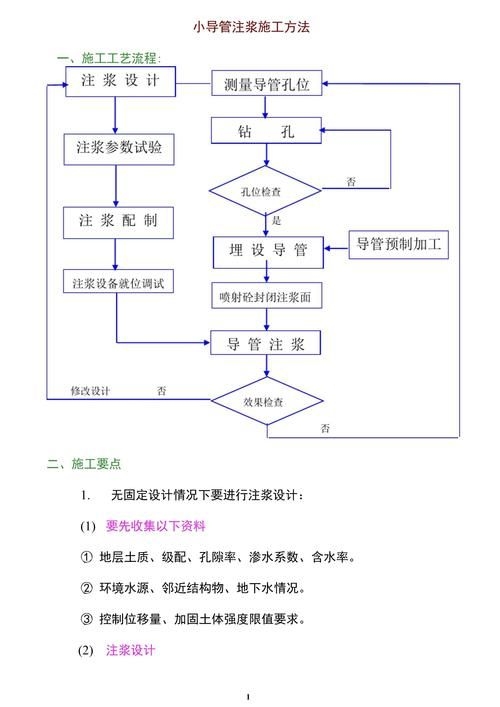 如何判斷地基下沉注漿效果？（地基下沉注漿效果判斷地基下沉注漿效果的核心技術(shù)信息） 行業(yè)新聞 第5張