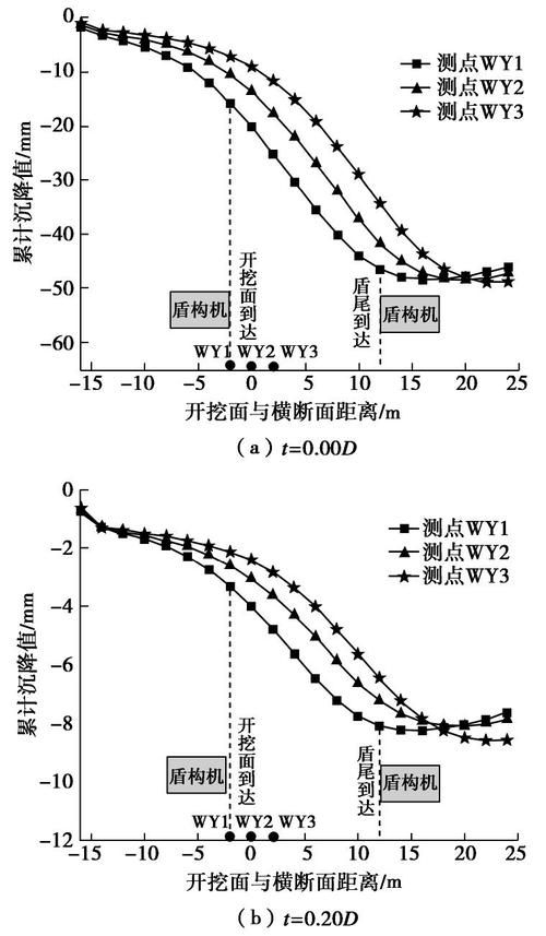 如何判斷地基下沉注漿效果？（地基下沉注漿效果判斷地基下沉注漿效果的核心技術(shù)信息） 行業(yè)新聞 第7張