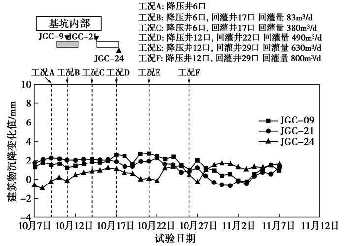 如何判斷地基下沉注漿效果？（地基下沉注漿效果判斷地基下沉注漿效果的核心技術(shù)信息） 行業(yè)新聞 第8張