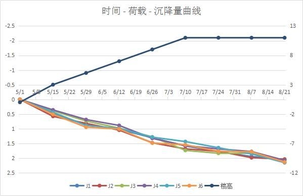 如何判斷地基下沉注漿效果？（地基下沉注漿效果判斷地基下沉注漿效果的核心技術(shù)信息） 行業(yè)新聞 第9張