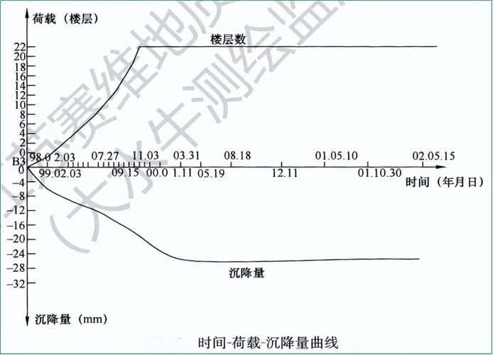 如何判斷地基下沉注漿效果？（地基下沉注漿效果判斷地基下沉注漿效果的核心技術(shù)信息） 行業(yè)新聞 第10張