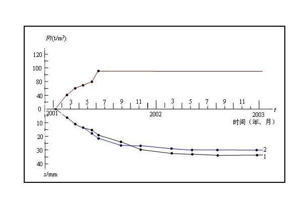 如何判斷地基下沉注漿效果？（地基下沉注漿效果判斷地基下沉注漿效果的核心技術(shù)信息） 行業(yè)新聞 第11張