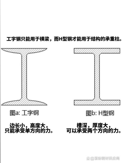 鋼柱和鋼梁的算量實例（鋼柱與鋼梁的工程量計算） 行業(yè)新聞 第4張