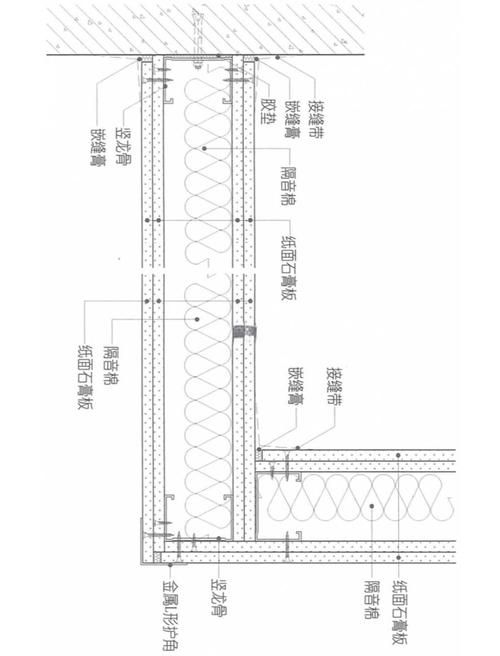 空心板隔墻安裝步驟是什么？（空心板隔墻安裝步驟詳解） 行業(yè)新聞 第3張