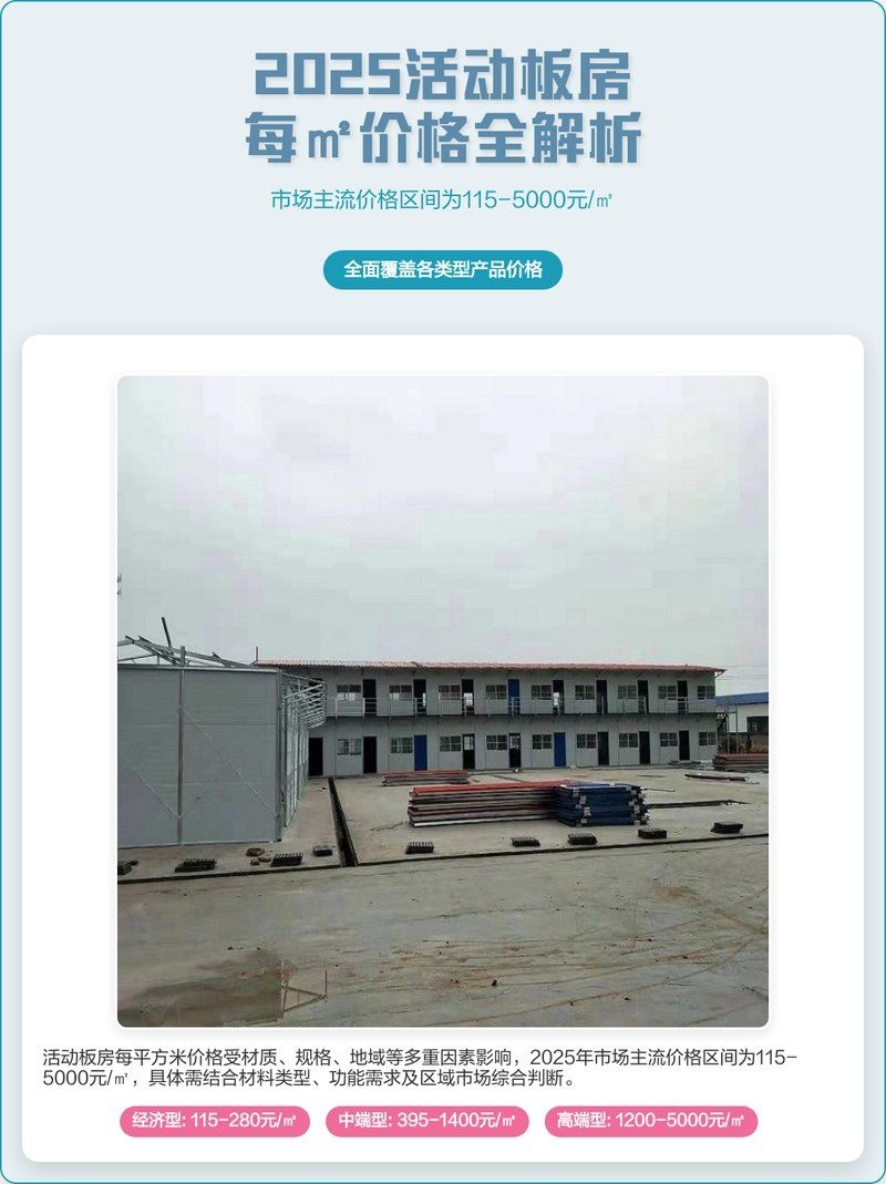 活動(dòng)板房的價(jià)格范圍是多少？（活動(dòng)板房?jī)r(jià)格全解析3米×6米集裝箱式房） 行業(yè)新聞 第1張