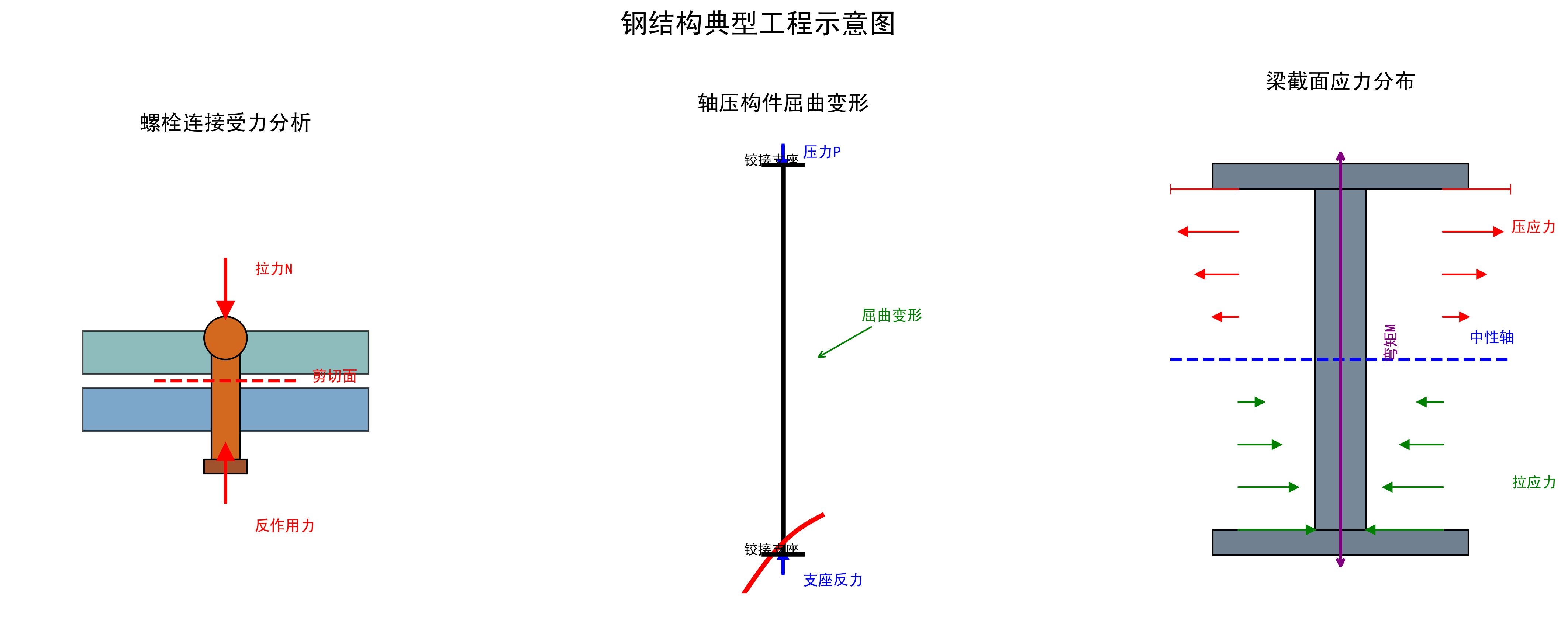 張耀春《鋼結(jié)構(gòu)原理》課后題有哪些類型？（張耀春《鋼結(jié)構(gòu)原理》課后題） 行業(yè)新聞 第1張