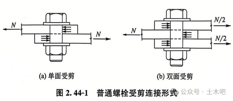 張耀春《鋼結(jié)構(gòu)原理》課后題有哪些類型？（張耀春《鋼結(jié)構(gòu)原理》課后題） 行業(yè)新聞 第2張