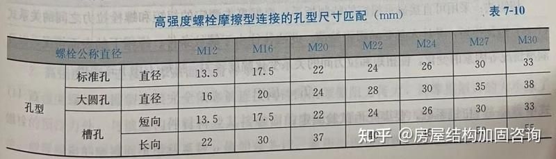 張耀春《鋼結(jié)構(gòu)原理》課后題有哪些類型？（張耀春《鋼結(jié)構(gòu)原理》課后題） 行業(yè)新聞 第3張