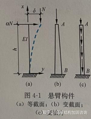 張耀春《鋼結(jié)構(gòu)原理》課后題有哪些類型？（張耀春《鋼結(jié)構(gòu)原理》課后題） 行業(yè)新聞 第4張