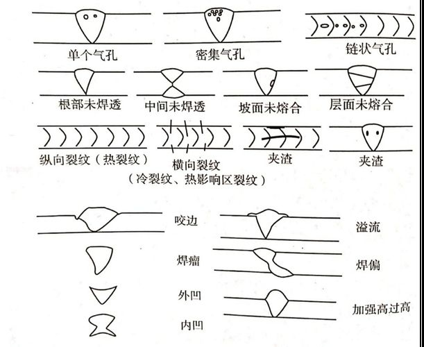 如何減少焊接錯誤？（減少焊接錯誤的核心技術信息） 行業(yè)新聞 第1張