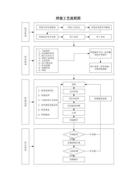 如何減少焊接錯誤？（減少焊接錯誤的核心技術信息） 行業(yè)新聞 第7張
