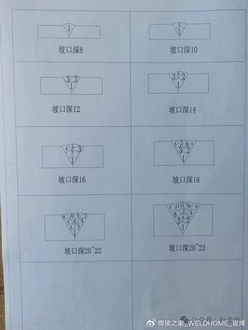 如何減少焊接錯誤？（減少焊接錯誤的核心技術信息） 行業(yè)新聞 第9張