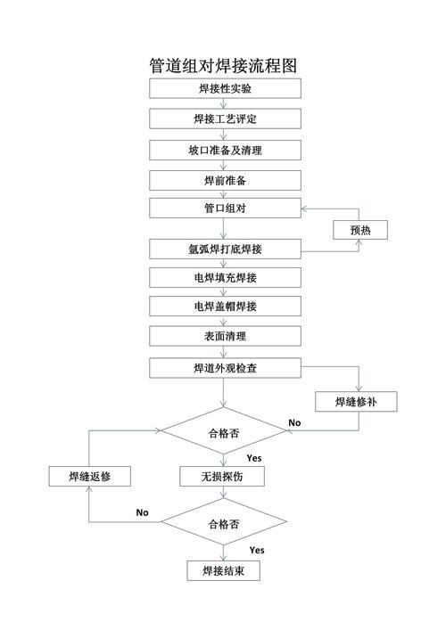 如何減少焊接錯誤？（減少焊接錯誤的核心技術信息） 行業(yè)新聞 第12張