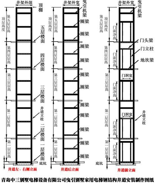 電梯井鋼結(jié)構(gòu)施工工藝（電梯井鋼結(jié)構(gòu)施工工藝詳解） 行業(yè)新聞 第5張