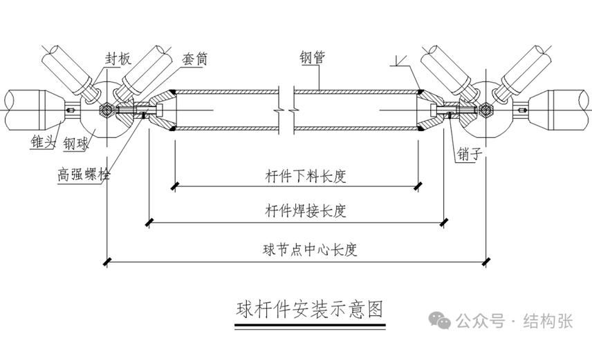 給我一份網架規(guī)格尺寸表的示例（jgj7-2010網架規(guī)格尺寸表（jgj7-2010》） 行業(yè)新聞 第1張