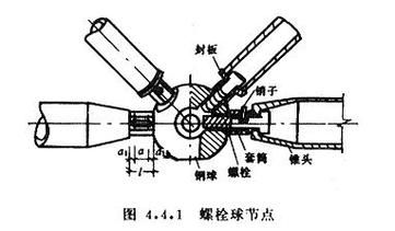 給我一份網架規(guī)格尺寸表的示例（jgj7-2010網架規(guī)格尺寸表（jgj7-2010》） 行業(yè)新聞 第2張