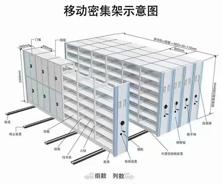 如何計算密集架的等效均布荷載（q_{\u005ctext{total}u005ctext） 行業(yè)新聞 第4張