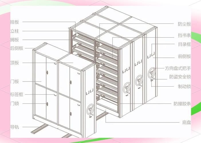 如何計算密集架的等效均布荷載（q_{\u005ctext{total}u005ctext） 行業(yè)新聞 第5張