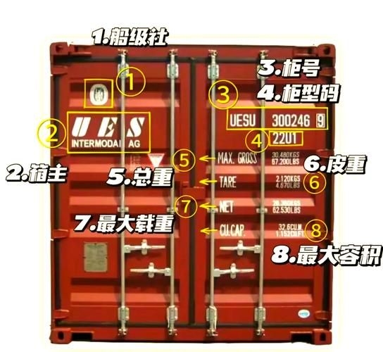 如何選擇適合的集裝箱骨架？（如何選擇集裝箱骨架？） 行業(yè)新聞 第4張