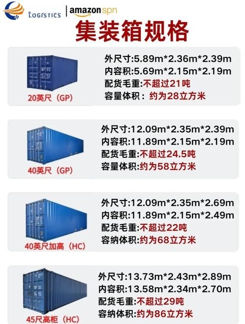 如何選擇適合的集裝箱骨架？（如何選擇集裝箱骨架？） 行業(yè)新聞 第5張