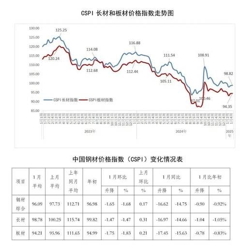如何預(yù)測(cè)鋼材價(jià)格變化？ 行業(yè)新聞 第3張